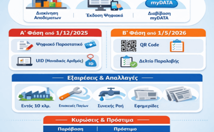 Ψηφιακό Δελτίο Αποστολής 2026