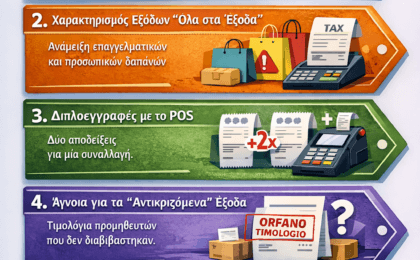 Οδηγός Επιβίωσης για τη νέα Επιχείρηση